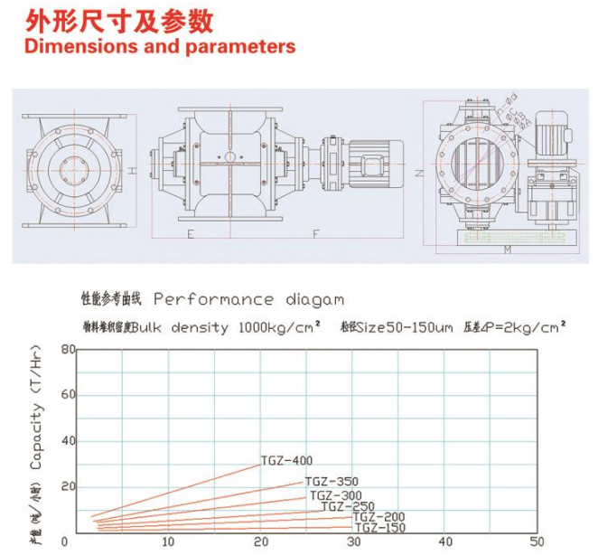 外形尺寸-耐壓型